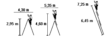 4,30 x 3,10 m, 4,55 x 2,95 m, 5,33 x 4,58 m