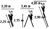 3,50 x 2,25 m, 3,75 x 2,15 m, 3,98 x 3,08 m