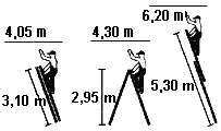 4,30 x 3,10 m, 4,55 x 2,95 m, 5,33 x 4,48 m